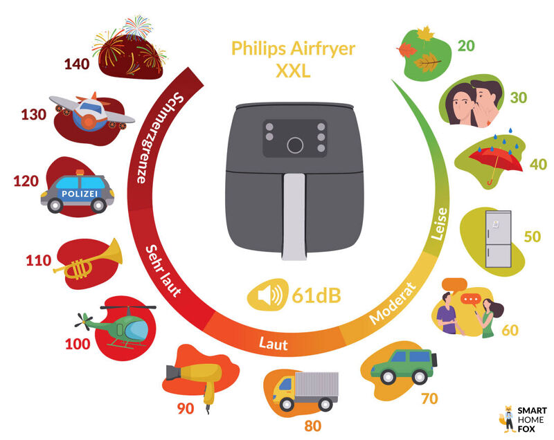 friteuse sans huile philips xxl volume sonore